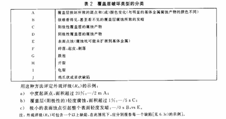 博鱼官方网页版_博鱼boyu（中国）制品管质量检验标准