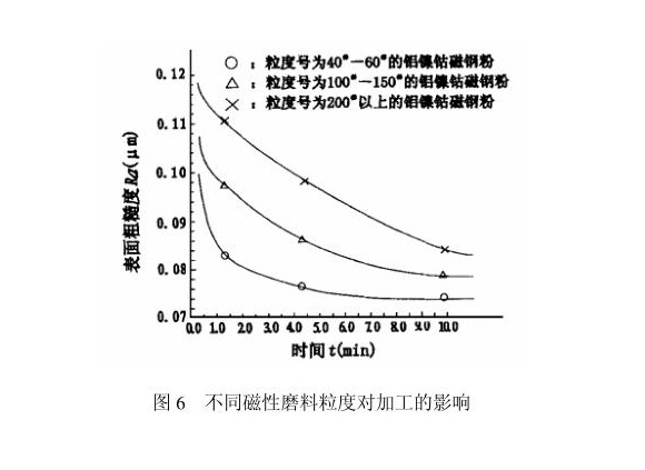 博鱼官方网页版_博鱼boyu（中国）制品管内壁磁力研磨工艺
