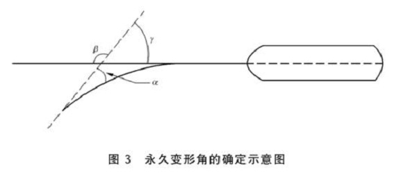 博鱼官方网页版_博鱼boyu（中国）制品管标准——博鱼官方网页版_博鱼boyu（中国）餐具