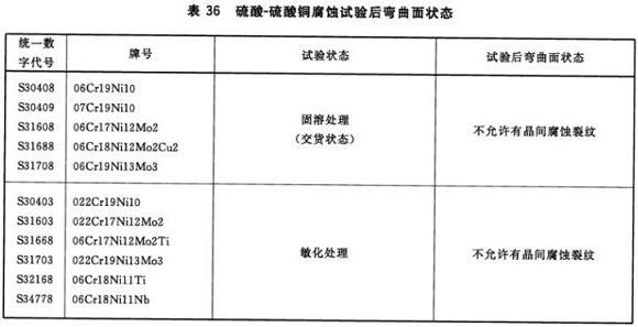 博鱼官方网页版_博鱼boyu（中国）制品管材料标准