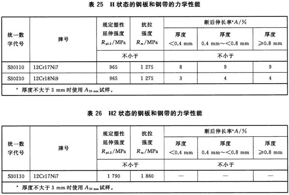 博鱼官方网页版_博鱼boyu（中国）制品管材料标准