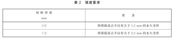 博鱼官方网页版_博鱼boyu（中国）制品管标准——博鱼官方网页版_博鱼boyu（中国）餐具
