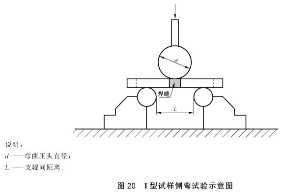 博鱼官方网页版_博鱼boyu（中国）制品管弯曲试验标准