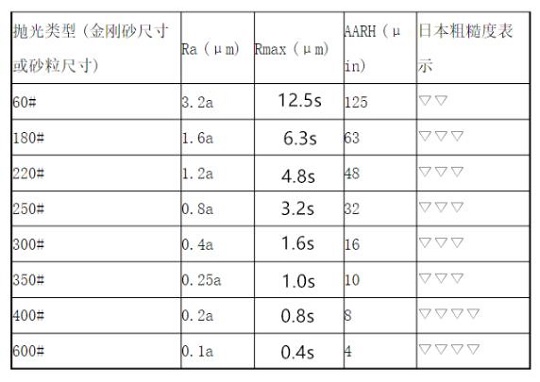 博鱼官方网页版_博鱼boyu（中国）家具管加工——抛光工艺