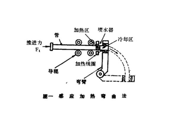316l博鱼官方网页版_博鱼boyu（中国）管热弯工艺
