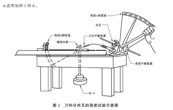 博鱼官方网页版_博鱼boyu（中国）制品管标准——博鱼官方网页版_博鱼boyu（中国）餐具