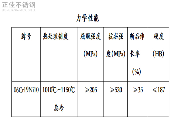 304博鱼官方网页版_博鱼boyu（中国）装饰管力学性能