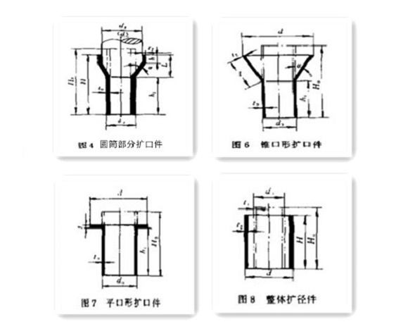 家具博鱼官方网页版_博鱼boyu（中国）制品管生产要点——扩口