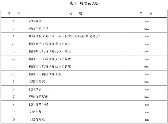 博鱼官方网页版_博鱼boyu（中国）制品管弯曲试验标准