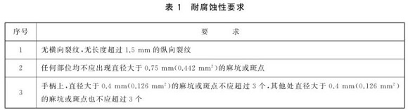 博鱼官方网页版_博鱼boyu（中国）制品管标准——博鱼官方网页版_博鱼boyu（中国）餐具