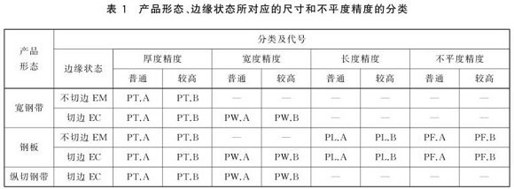 博鱼官方网页版_博鱼boyu（中国）制品管尺寸标准