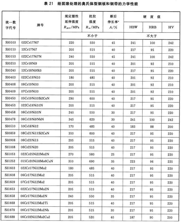 博鱼官方网页版_博鱼boyu（中国）制品管材料标准