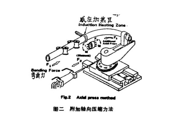316l博鱼官方网页版_博鱼boyu（中国）管热弯工艺