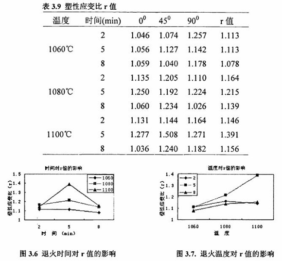 退火对304博鱼官方网页版_博鱼boyu（中国）制品管性能的影响