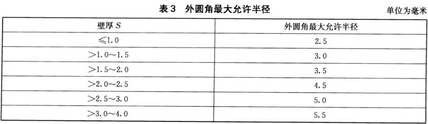 博鱼官方网页版_博鱼boyu（中国）装饰管质量标准