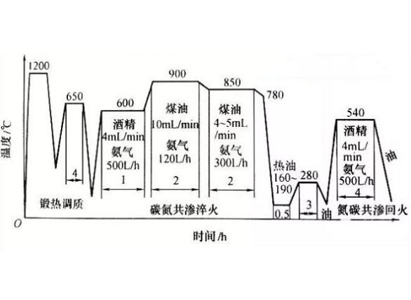 316博鱼官方网页版_博鱼boyu（中国）管化学热处理工艺