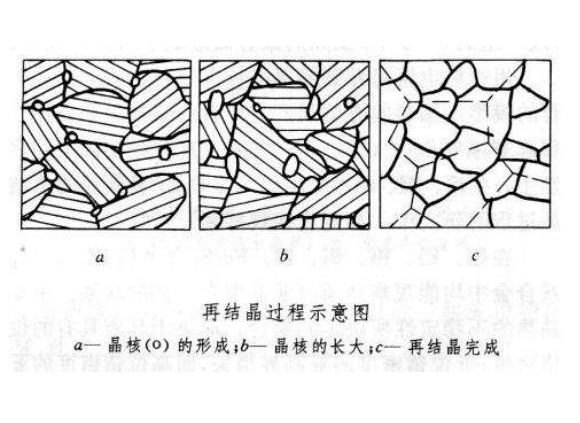 316博鱼官方网页版_博鱼boyu（中国）管出现加工硬化如何消除