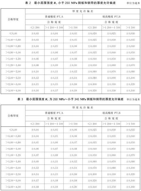 博鱼官方网页版_博鱼boyu（中国）制品管尺寸标准