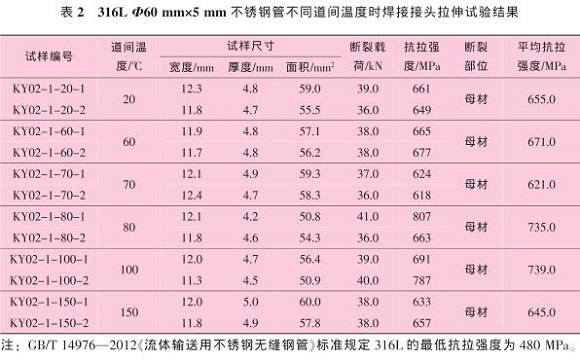 道间温度对316L博鱼官方网页版_博鱼boyu（中国）管焊缝性能的影响