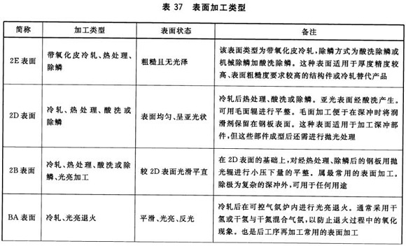 博鱼官方网页版_博鱼boyu（中国）制品管材料标准