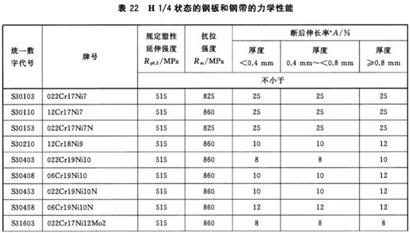 博鱼官方网页版_博鱼boyu（中国）制品管材料标准