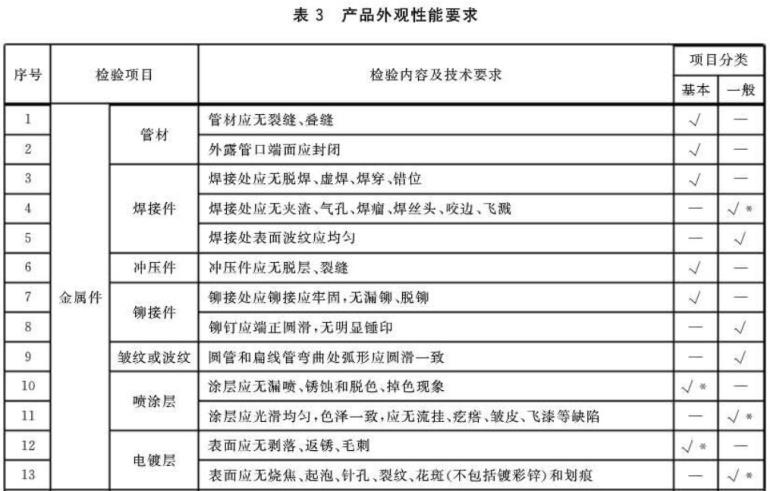 博鱼官方网页版_博鱼boyu（中国）制品管标准——家具