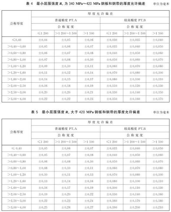 博鱼官方网页版_博鱼boyu（中国）制品管尺寸标准