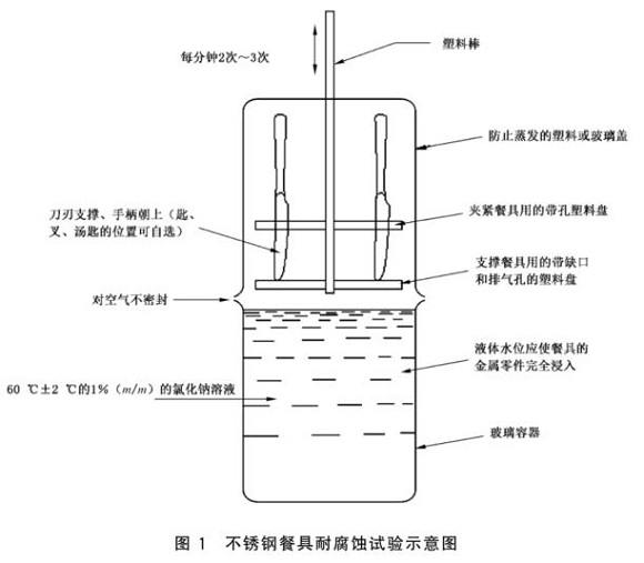 博鱼官方网页版_博鱼boyu（中国）制品管标准——博鱼官方网页版_博鱼boyu（中国）餐具