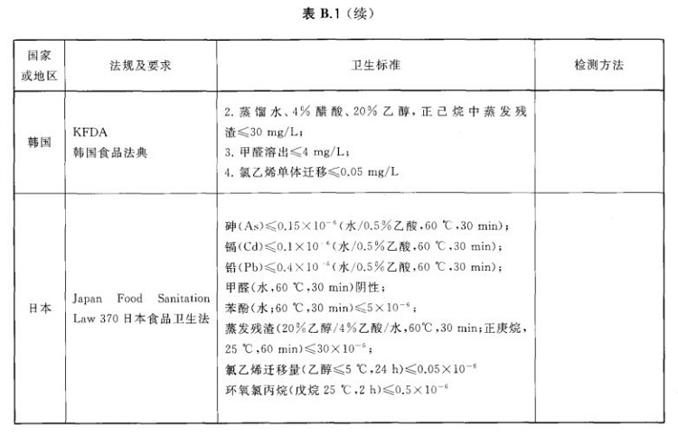 博鱼官方网页版_博鱼boyu（中国）制品管标准——进出口博鱼官方网页版_博鱼boyu（中国）制品通用技术要求