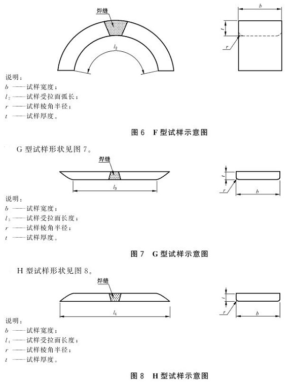 博鱼官方网页版_博鱼boyu（中国）制品管弯曲试验标准