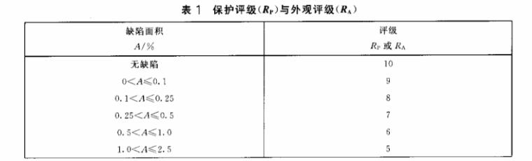 博鱼官方网页版_博鱼boyu（中国）制品管质量检验标准