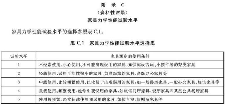 博鱼官方网页版_博鱼boyu（中国）制品管标准——家具
