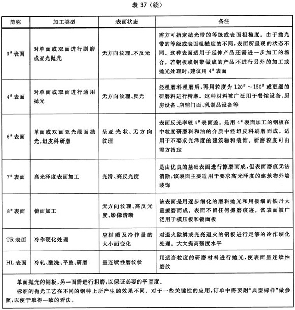 博鱼官方网页版_博鱼boyu（中国）制品管材料标准