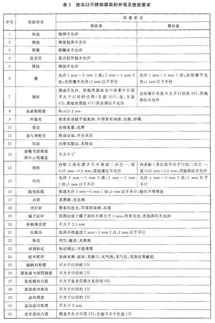 博鱼官方网页版_博鱼boyu（中国）制品管标准——进出口博鱼官方网页版_博鱼boyu（中国）制品通用技术要求