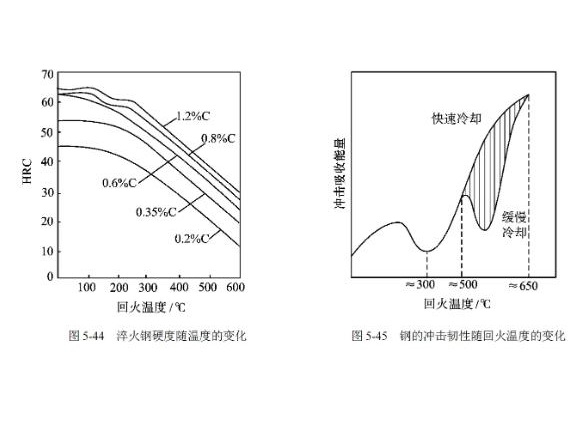 304博鱼官方网页版_博鱼boyu（中国）管高温回火脆性的影响因素