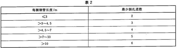 博鱼官方网页版_博鱼boyu（中国）制品管包装标准