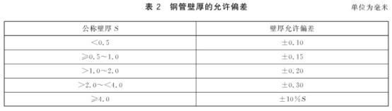 机械构件用博鱼官方网页版_博鱼boyu（中国）制品管有哪些质量要求