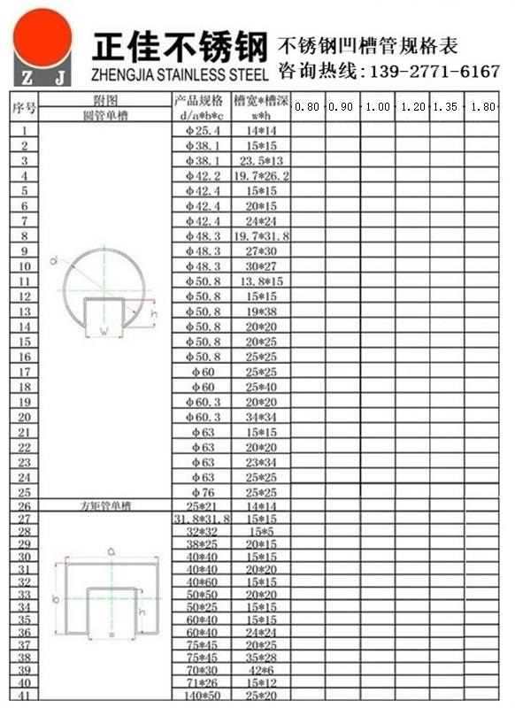 博鱼官方网页版_博鱼boyu（中国）凹槽管规格尺寸表1