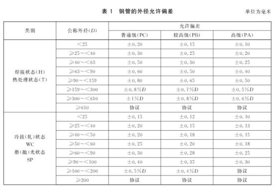 机械构件用博鱼官方网页版_博鱼boyu（中国）制品管有哪些质量要求
