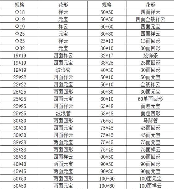 欧式花纹304博鱼官方网页版_博鱼boyu（中国）装饰管