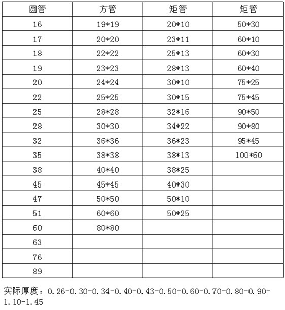 光面304博鱼官方网页版_博鱼boyu（中国）装饰管
