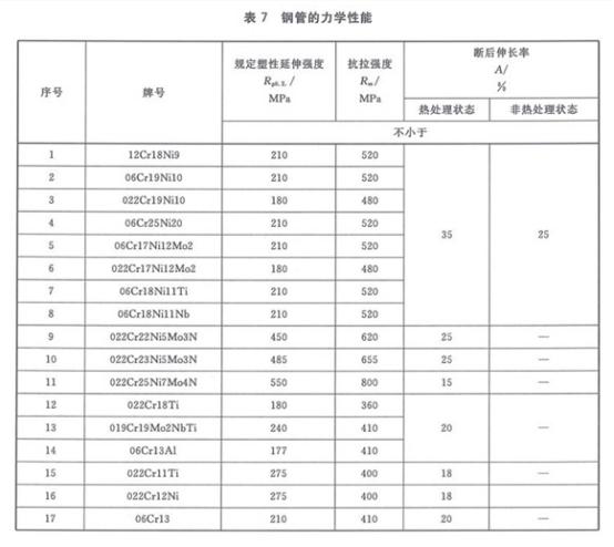 机械构件用博鱼官方网页版_博鱼boyu（中国）制品管有哪些质量要求