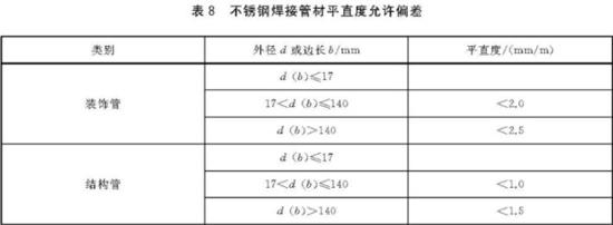博鱼官方网页版_博鱼boyu（中国）装饰管执行标准6