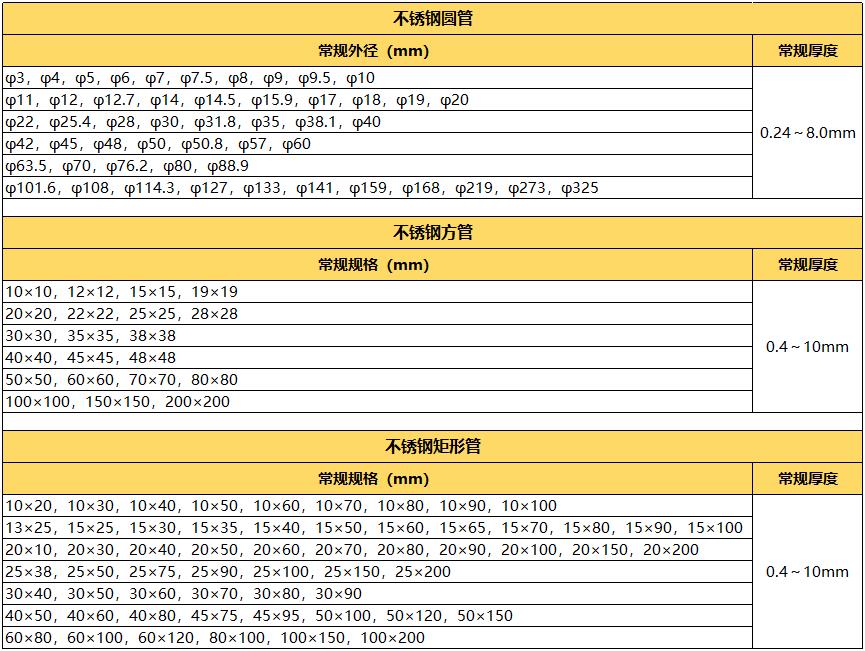 拉丝304博鱼官方网页版_博鱼boyu（中国）管规格