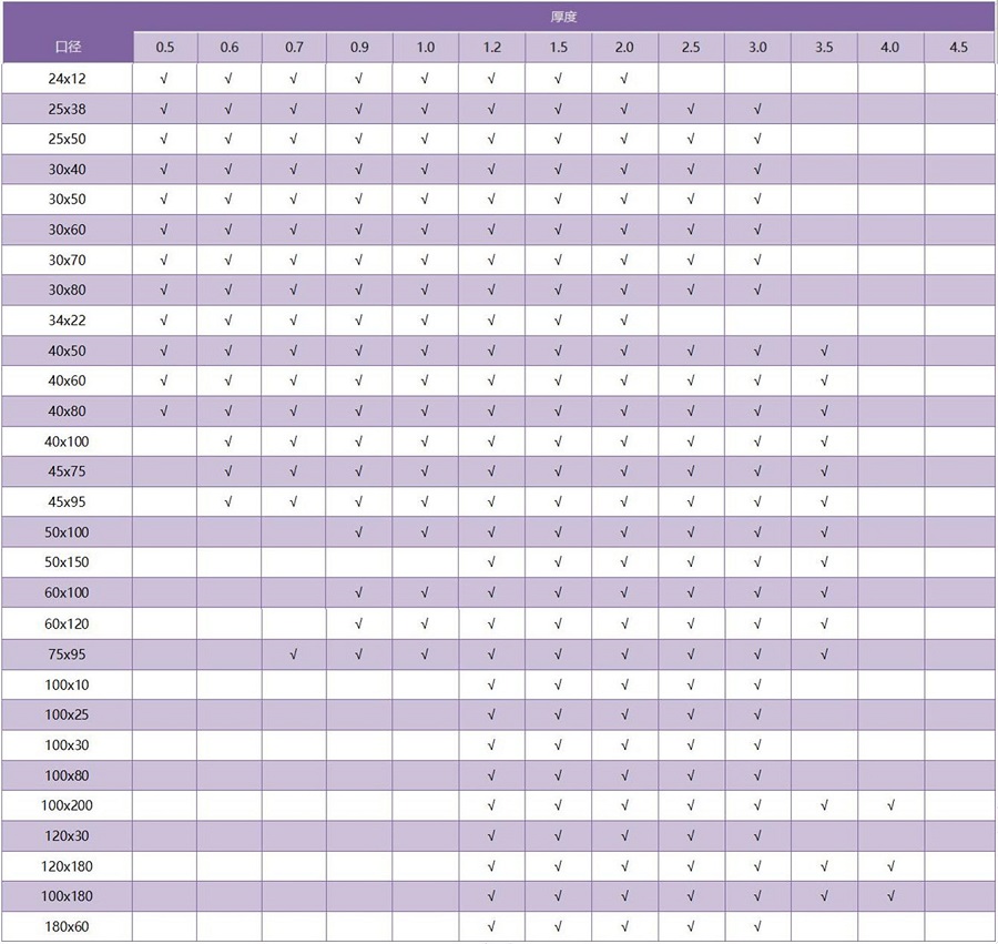 316博鱼官方网页版_博鱼boyu（中国）矩形管规格参数