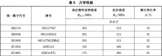 博鱼官方网页版_博鱼boyu（中国）装饰管执行标准11