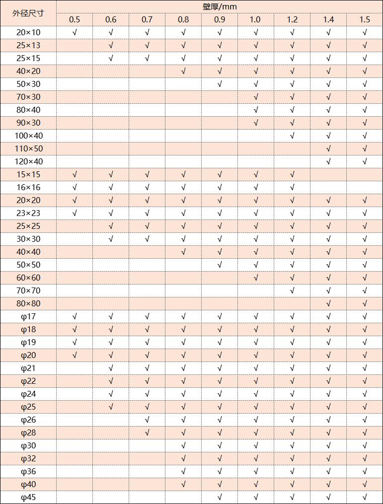 304博鱼官方网页版_博鱼boyu（中国）管厚度规格
