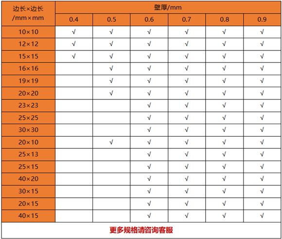 薄壁博鱼官方网页版_博鱼boyu（中国）制品管规格——置物架专用
