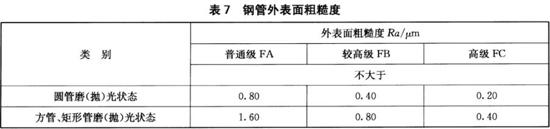 博鱼官方网页版_博鱼boyu（中国）装饰管执行标准12