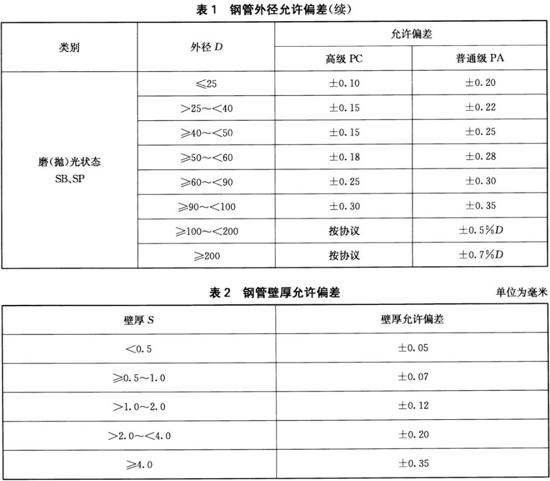 博鱼官方网页版_博鱼boyu（中国）装饰管执行标准10